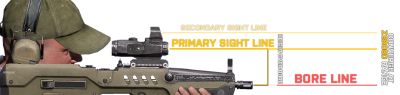 Sight line vs Bore line