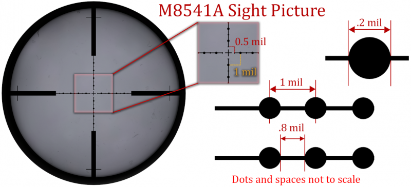 M8541A sight picture with mil-dots and half-mil-dashes