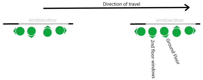A 4-man and 5-man examples of formation when moving down a street