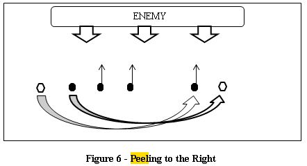 Line peel diagram