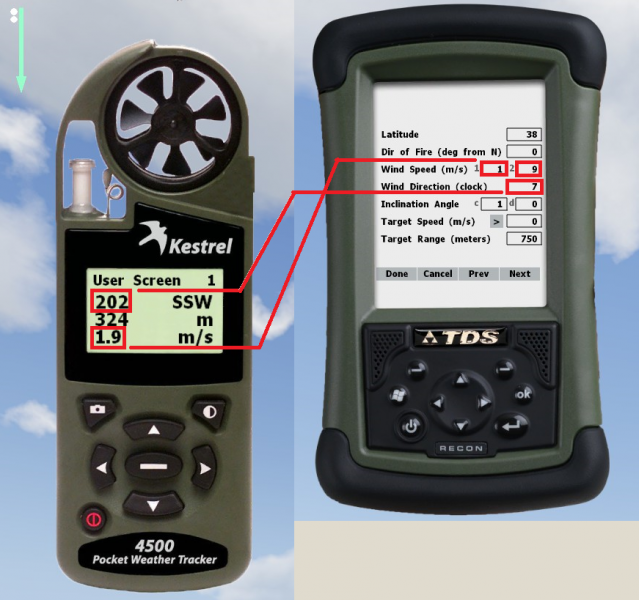 Kestrel wind values and corresponding ATragMX wind fields.