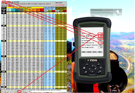 Range Card values for entry into AtragMX