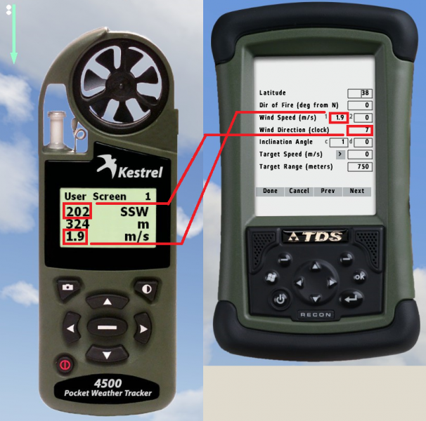 Kestrel wind values and corresponding ATragMX wind fields.