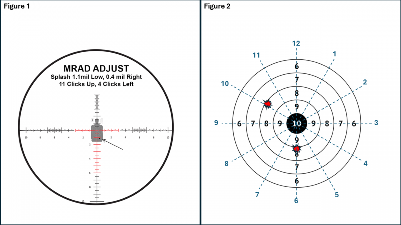 MRAD adjustments and Clock adjustments.