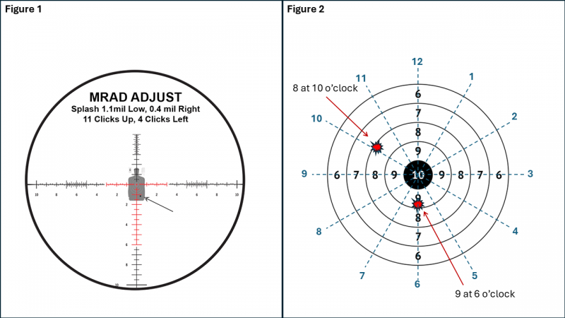 MRAD adjustments and Clock adjustments.