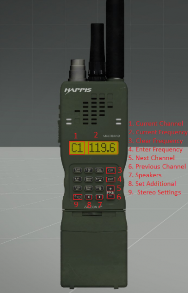 The BLUFOR issued AN/PRC-152 and its buttons explained.