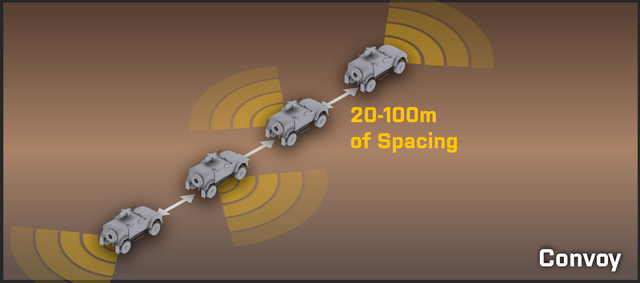 Visual Representation of Spacing and Gunner Arcs