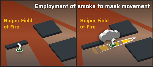 Visual representation of how to utilise smoke in a counter sniper situation