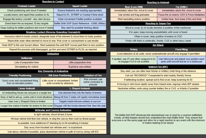Quick reference card for combat leadership