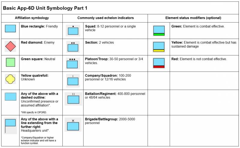 UNITAF uses NATO-standard APP-06 symbols to mark units, equipment, and tactical functions.