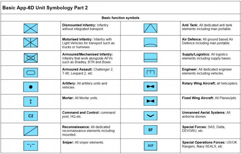 UNITAF uses NATO-standard APP-06 symbols to mark units, equipment, and tactical functions.