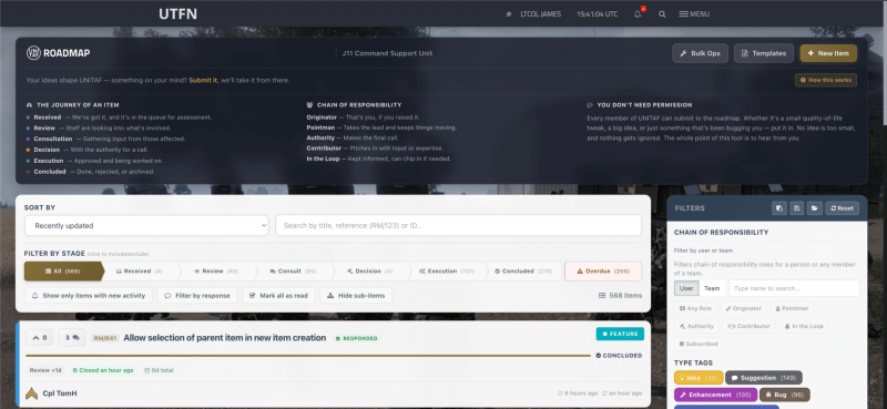 Overview of the UNITAF Roadmap