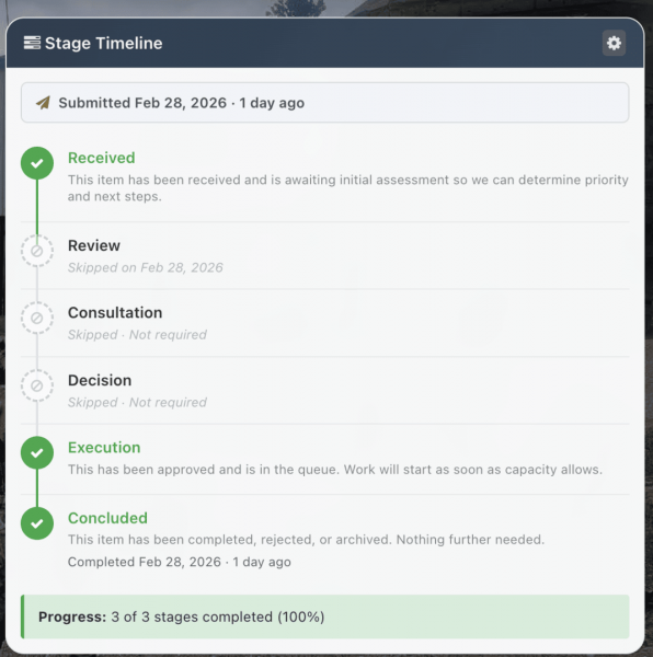 The Stage Timeline on the item view shows the progression of the item.