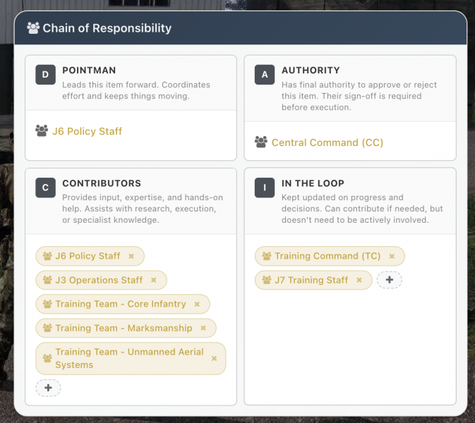 The Chain of Responsibility as shown on a typical Roadmap item.